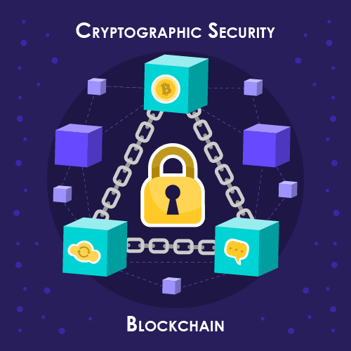 Cryptographic Security in Blockchain