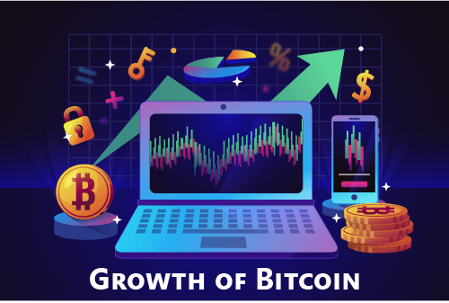 Growth of Bitcoin