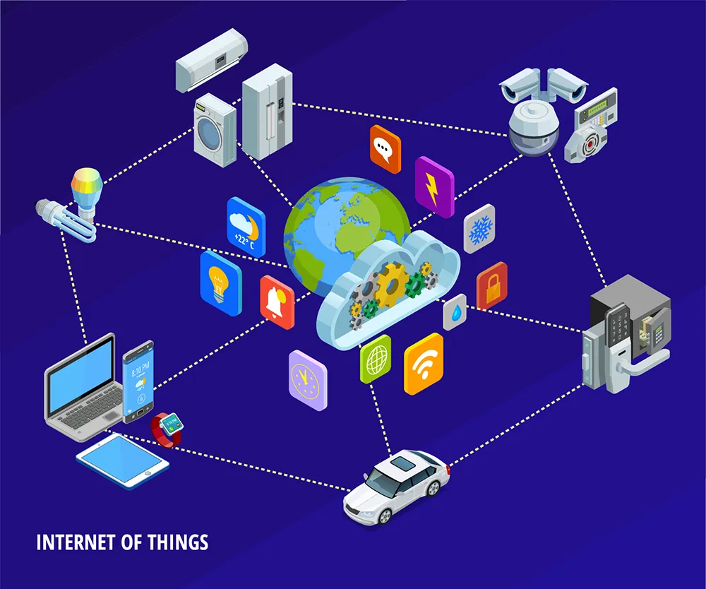 Internet of Things (IoT)